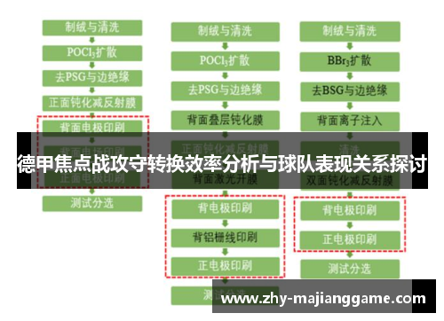 德甲焦点战攻守转换效率分析与球队表现关系探讨