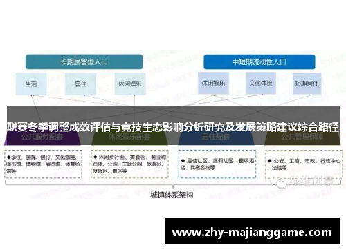 联赛冬季调整成效评估与竞技生态影响分析研究及发展策略建议综合路径 联赛冬季调整成效评估与竞技生态影响分析研究及发展策略建议综合路径