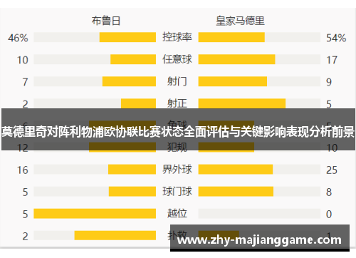 莫德里奇对阵利物浦欧协联比赛状态全面评估与关键影响表现分析前景