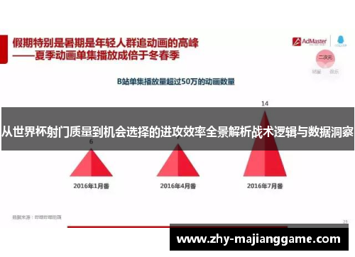从世界杯射门质量到机会选择的进攻效率全景解析战术逻辑与数据洞察
